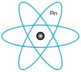 atom-radon